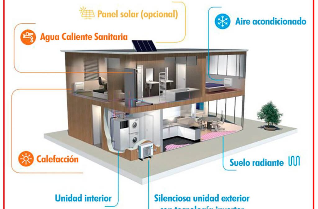 construcción aerotermia